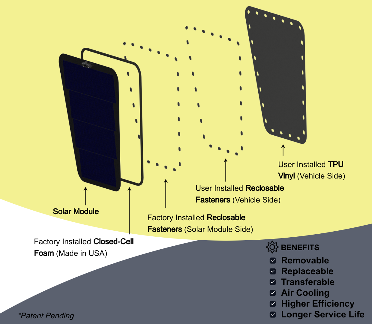 Cascadia 4x4 solarclasp technology explained